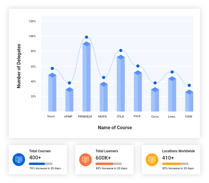 popular_courses